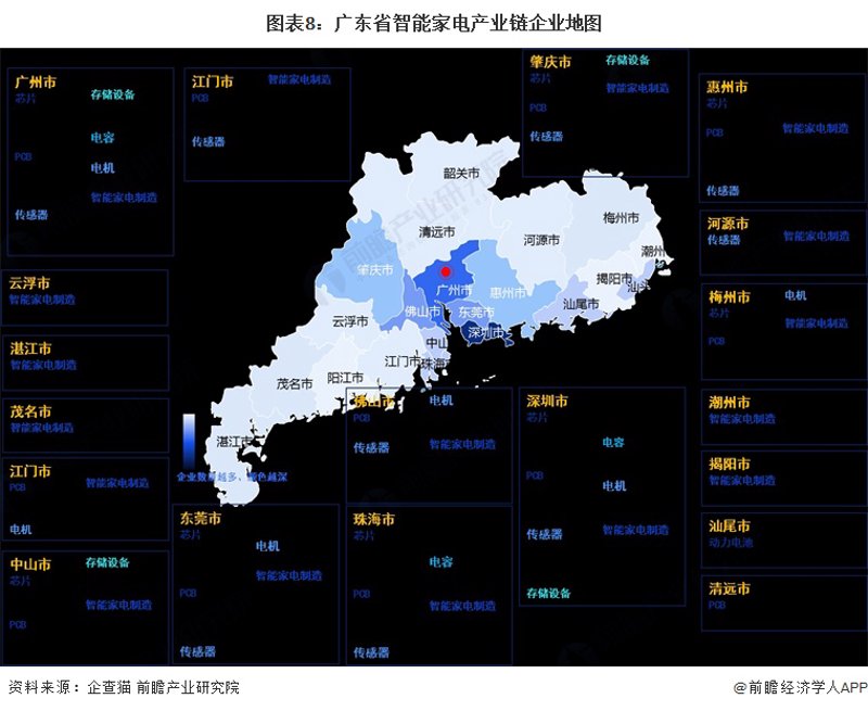潮州家用电器